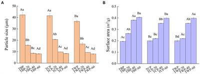 Enhancement of cation exchange and glucose binding capacity, flavonoids release and antioxidant capacity of Tartary buckwheat powder with ultrafine grinding